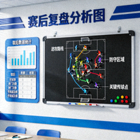 赛后复盘分析图表，战术板与球员跑位