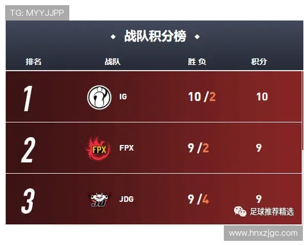 国际邀请赛最新积分榜EDG以53分稳居榜首展现强劲实力